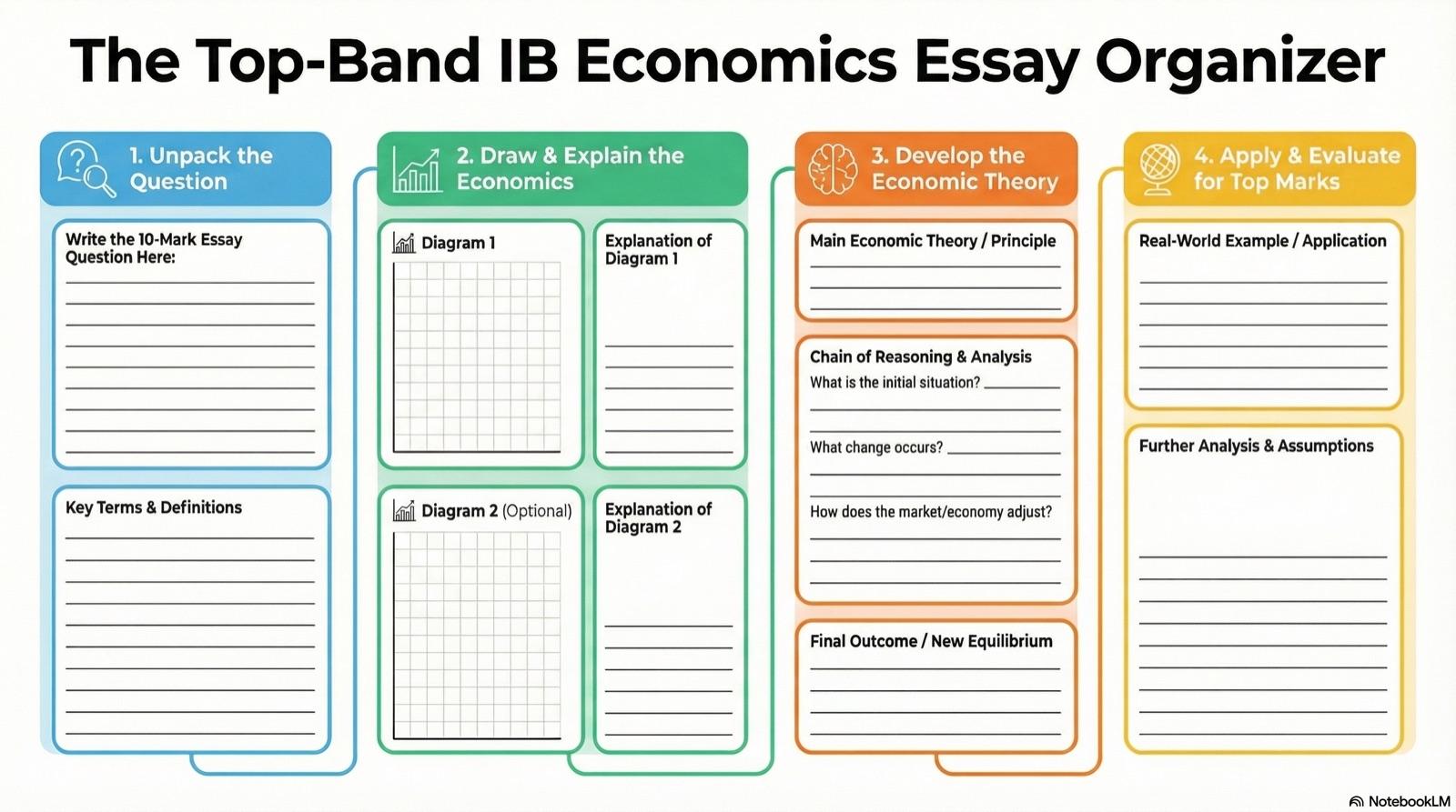 The Top-Band IB Economics Essay Organizer, a printable sheet for 10-mark answers