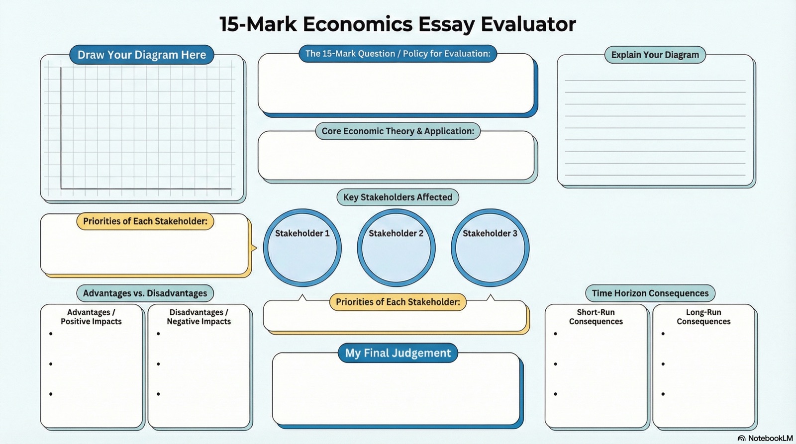 15-Mark Economics Essay Evaluator, a printable sheet for 15-mark evaluation answers